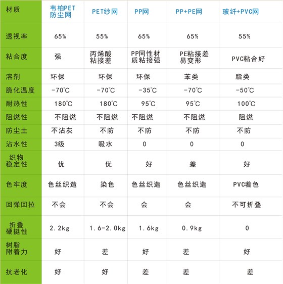 紗網(wǎng)對(duì)比